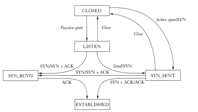 03-Transport/state1.gif