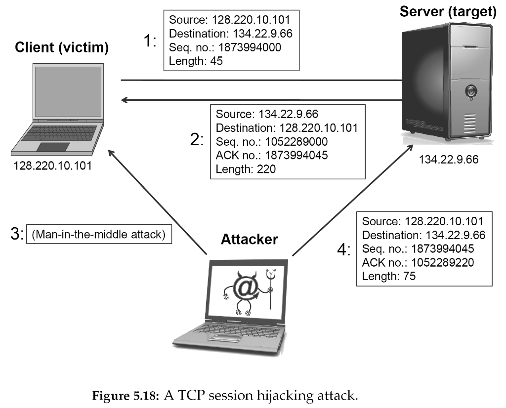 03-Transport/tcp-hijack2.png