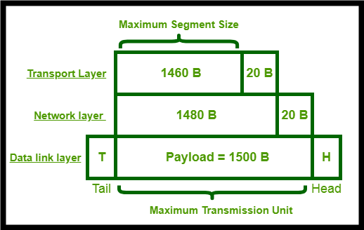 03-Transport/tcp-mss0.png