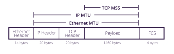 03-Transport/tcp-mss1.png