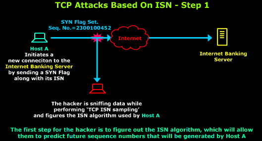 03-Transport/tcp-pred.gif