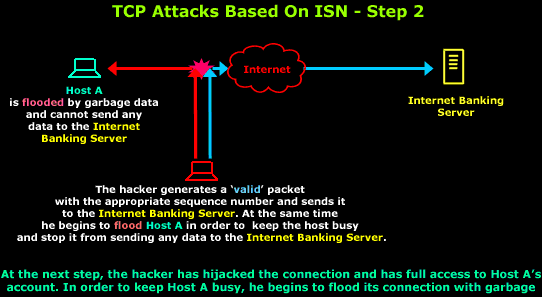 03-Transport/tcp-pred2.gif