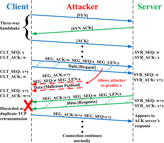 03-Transport/tcp-veto.gif