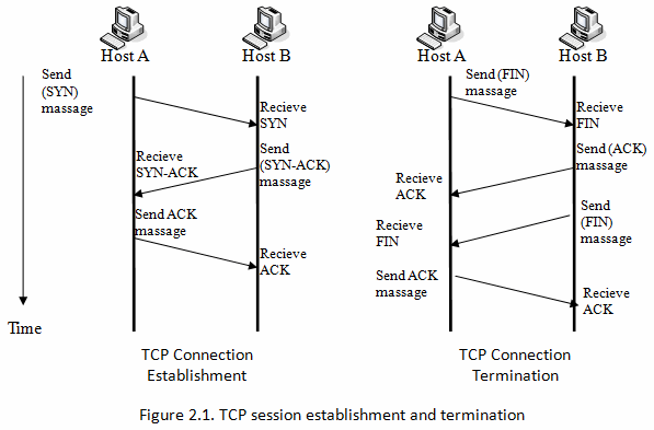 03-Transport/tcpconn.gif