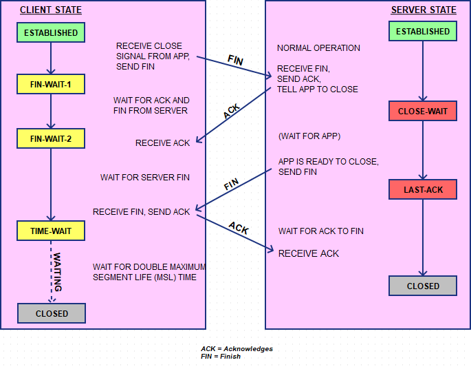 03-Transport/term.png