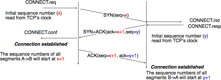 03-Transport/transport-fig-059-c.png