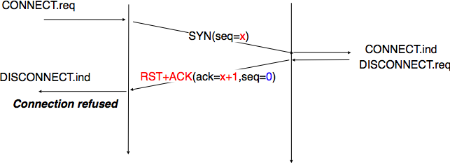 03-Transport/transport-fig-061-c.png