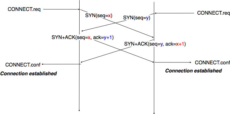 03-Transport/transport-fig-062-c.png