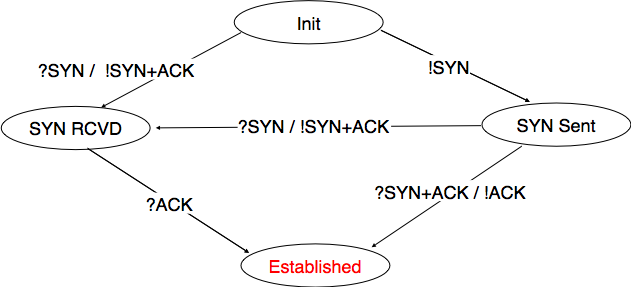 03-Transport/transport-fig-063-c.png