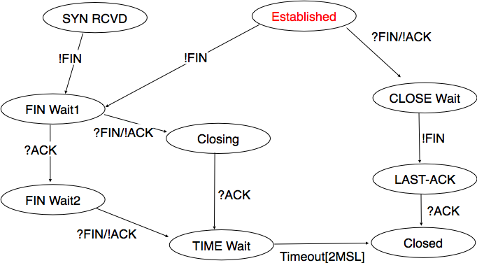 03-Transport/transport-fig-067-c.png