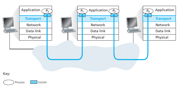 03-Transport/transport01.png