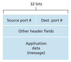 03-Transport/transport02.png