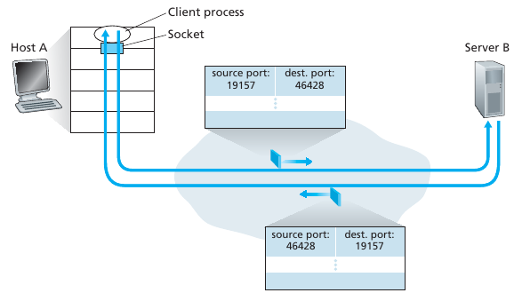 03-Transport/transport03.png