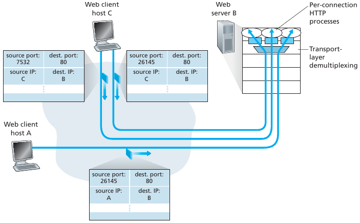 03-Transport/transport04.png