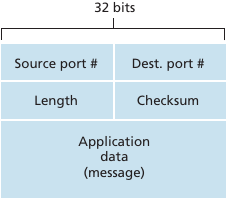 03-Transport/transport06.png