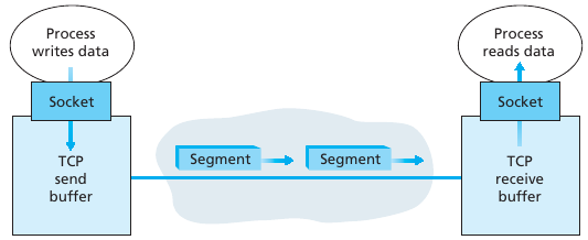 03-Transport/transport08.png