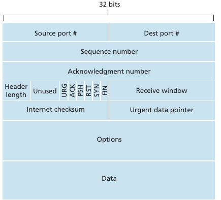 03-Transport/transport09.png