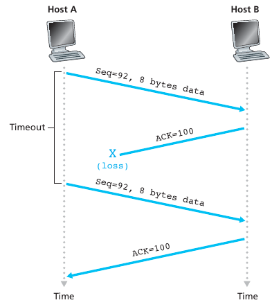 03-Transport/transport12.png