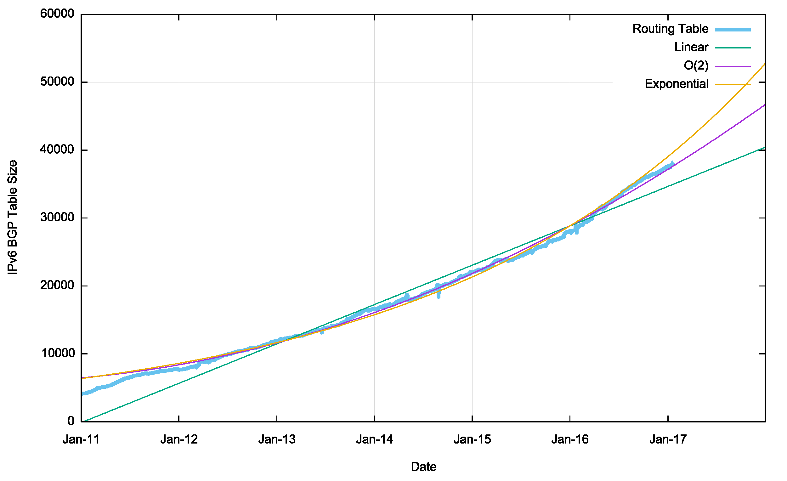 04-NetworkData/bgp-figure11.png