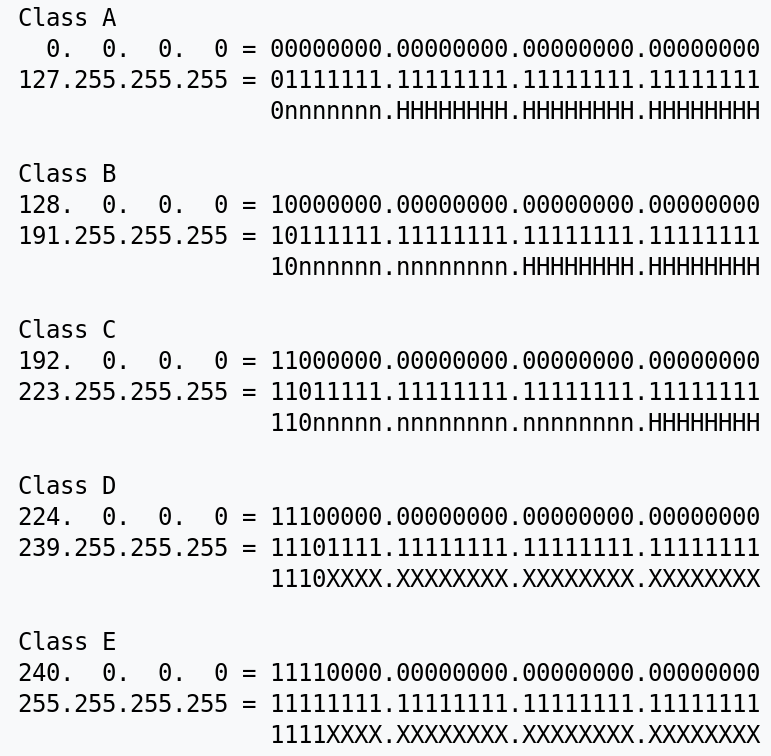 04-NetworkData/class-addr2.png