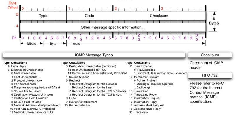 04-NetworkData/detail_icmp_header.png