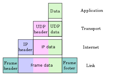 04-NetworkData/frame.png