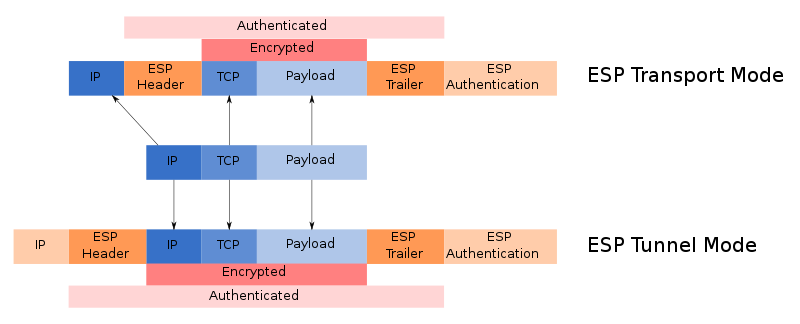 04-NetworkData/ipsec-esp.png