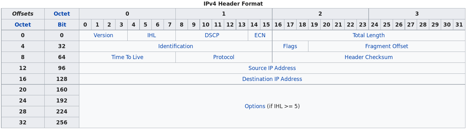 04-NetworkData/ipv4_header.png