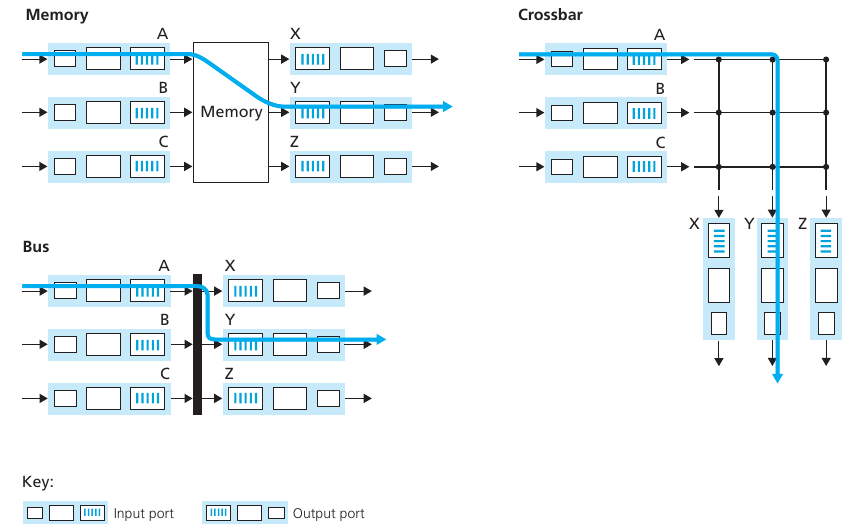 04-NetworkData/kurose_ch4_07.png