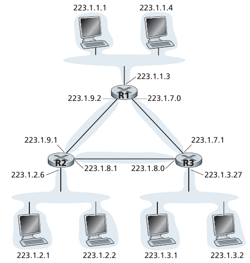 04-NetworkData/kurose_ch4_17.png