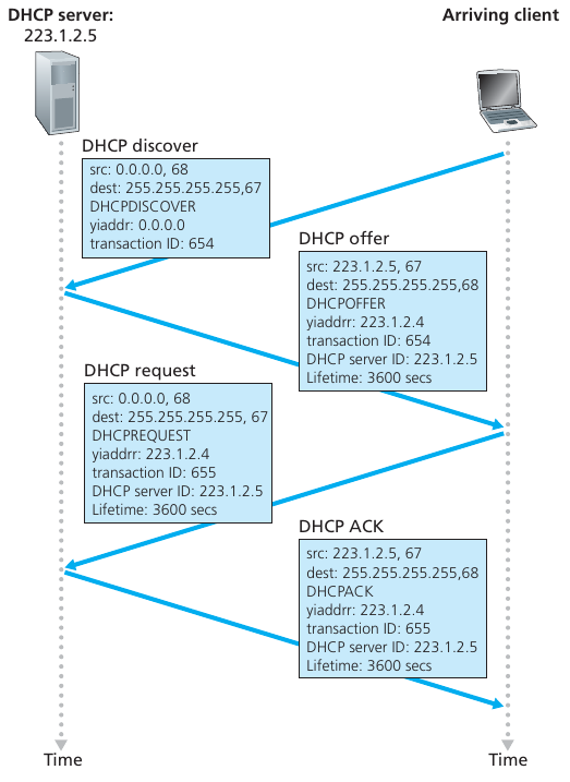 04-NetworkData/kurose_ch4_20.png