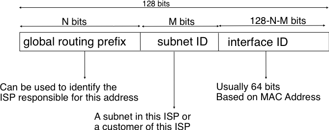 04-NetworkData/network-fig-073-c.png