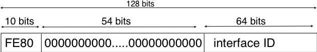 04-NetworkData/network-fig-074-c.png