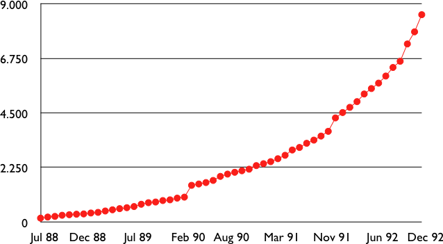 04-NetworkData/network-fig-162-c.png