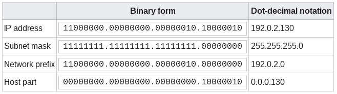 04-NetworkData/subnet0.png