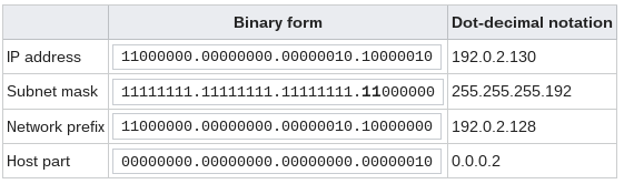 04-NetworkData/subnet01.png