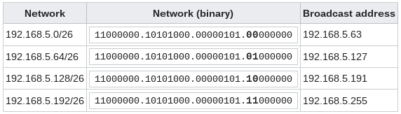 04-NetworkData/subnet02.png