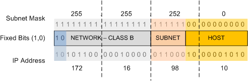 04-NetworkData/subnet_Network.gif