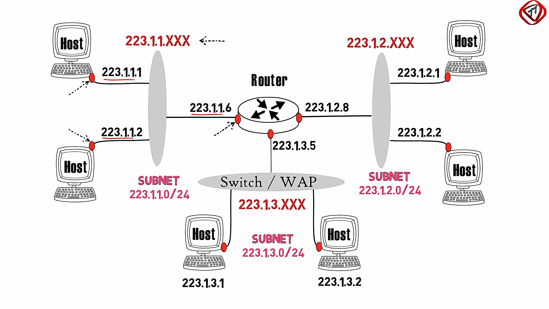 04-NetworkData/subnet_basic.png