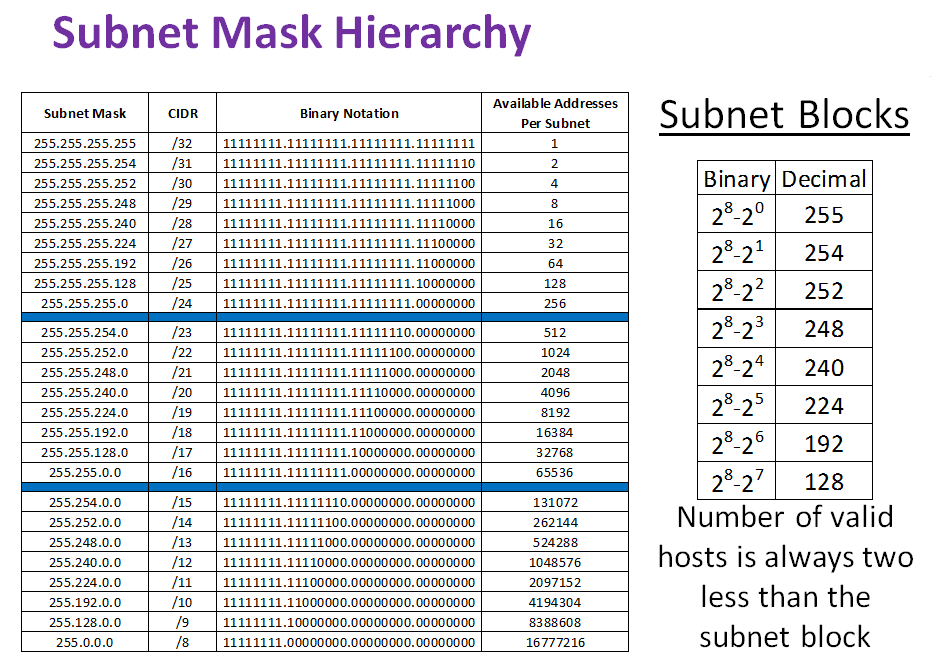 04-NetworkData/subnet_cidr_bin.png