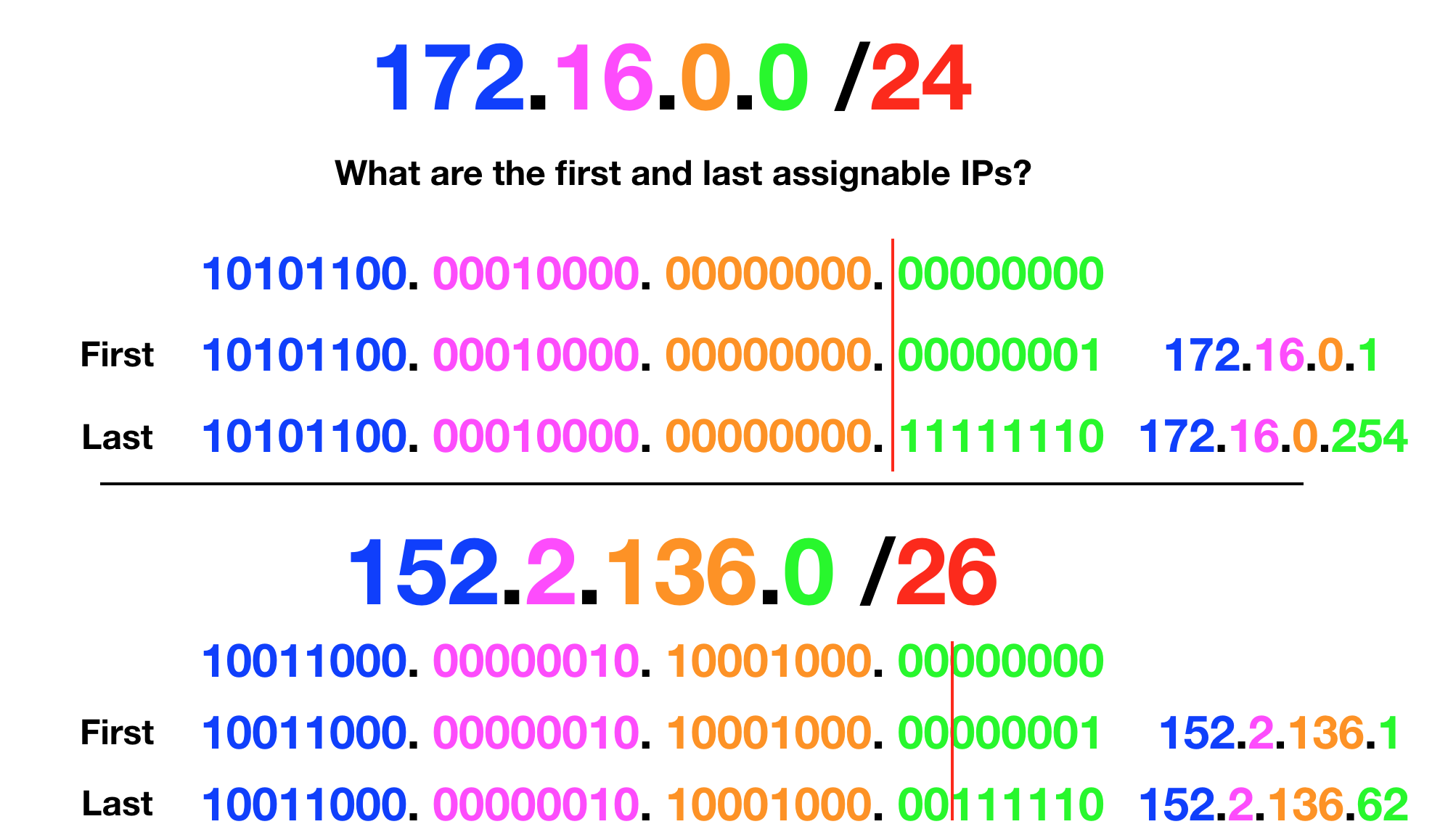 04-NetworkData/subnet_color.png