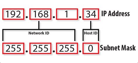 04-NetworkData/subnet_divide.jpg