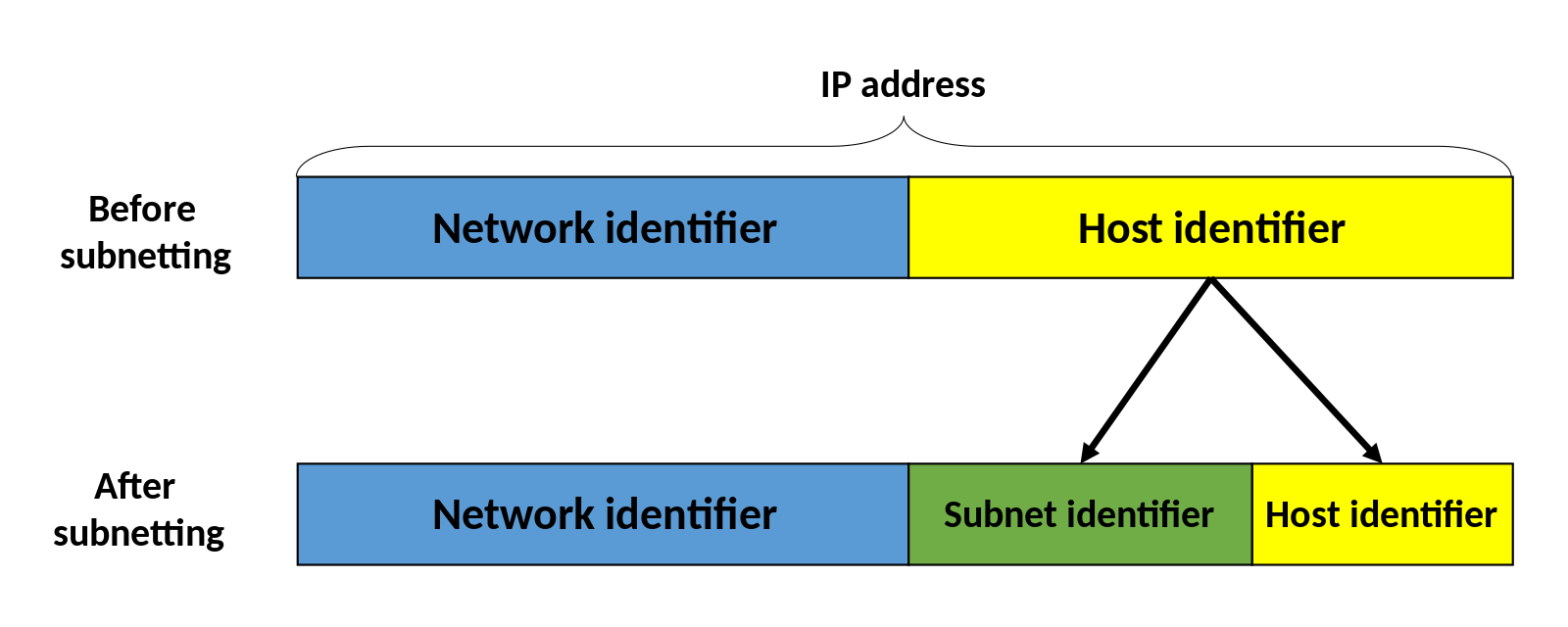 04-NetworkData/subnet_slice.png