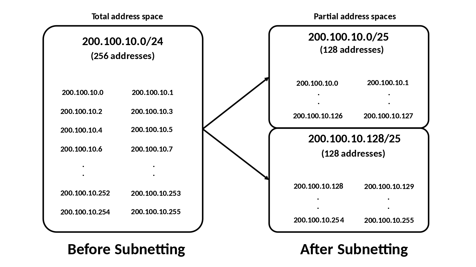 04-NetworkData/subnets.png