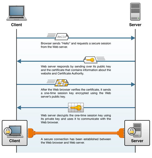 05-Security/TLS-client-server1.png