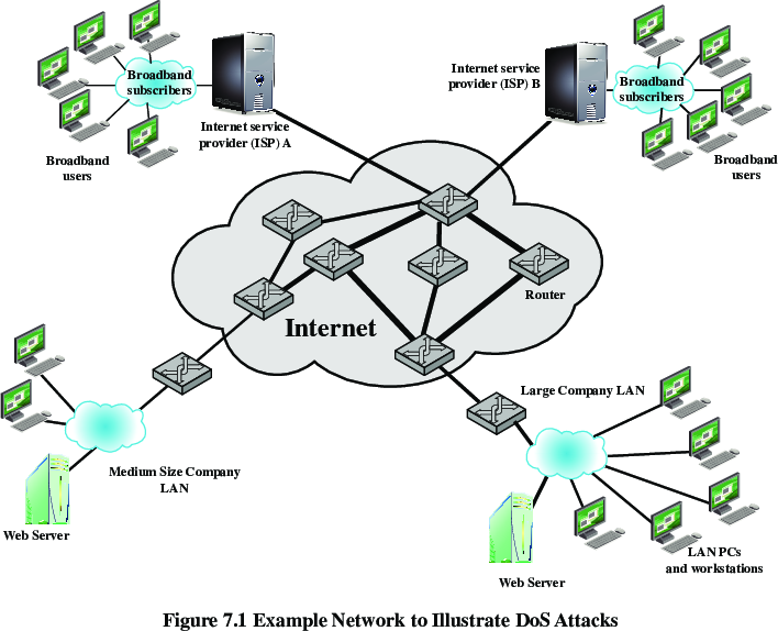 05-Security/f1-crop-dos.png