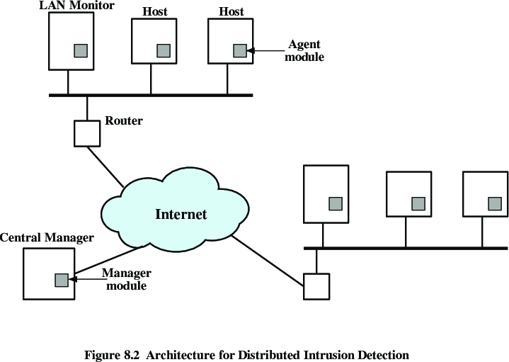 05-Security/f2-crop.png