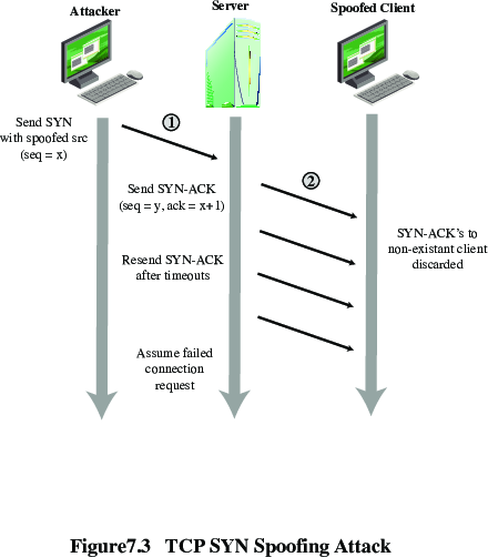 05-Security/f3-crop-dos.png