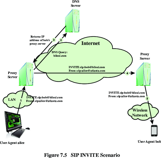 05-Security/f5-crop-dos.png