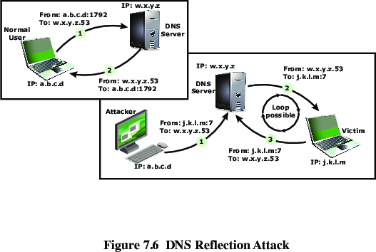 05-Security/f6-crop-dos.png